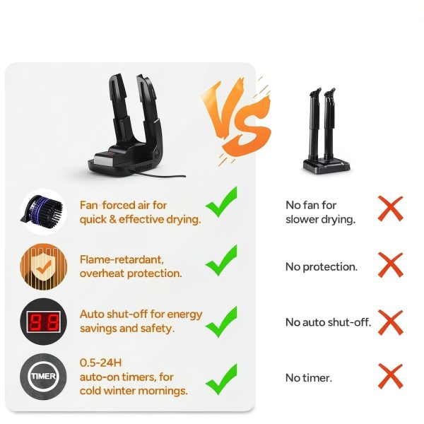 Dr. Prepare Boot Dryer Shoe and Glove Warmer with Rack Timer-1